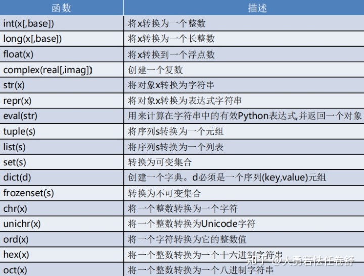 python中元组和列表转化_4.Python列表/元组/集合/字典