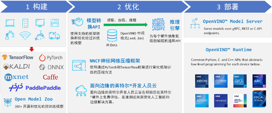 【<span style='color:red;'>OpenVINO</span>™】在 Windows 上<span style='color:red;'>使用</span> <span style='color:red;'>OpenVINO</span>™ C# API 部署 Yolov<span style='color:red;'>8</span>-obb <span style='color:red;'>实现</span>任意方向的目标检测