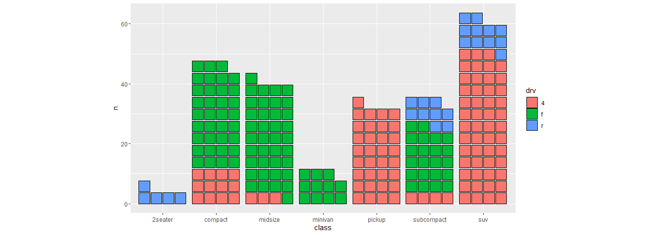 geom_waffle()