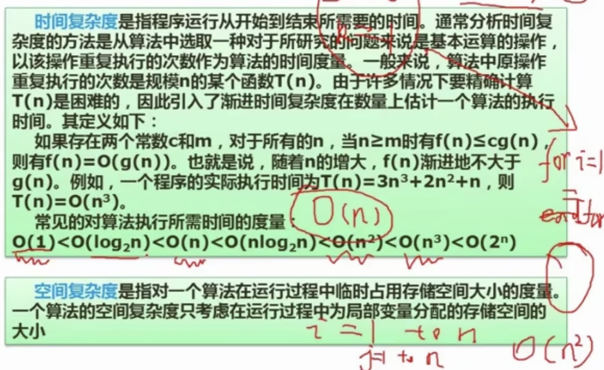 时间、空间复杂度