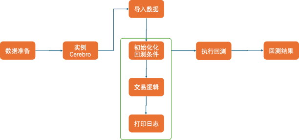 lesson01 Backtrader是什么