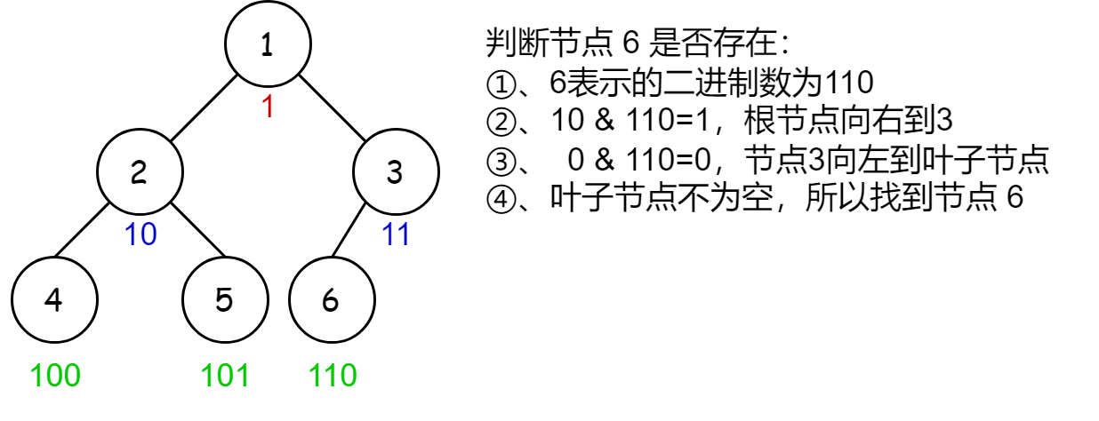 【面试经典 150 | 二叉树】完全二叉树的节点个数