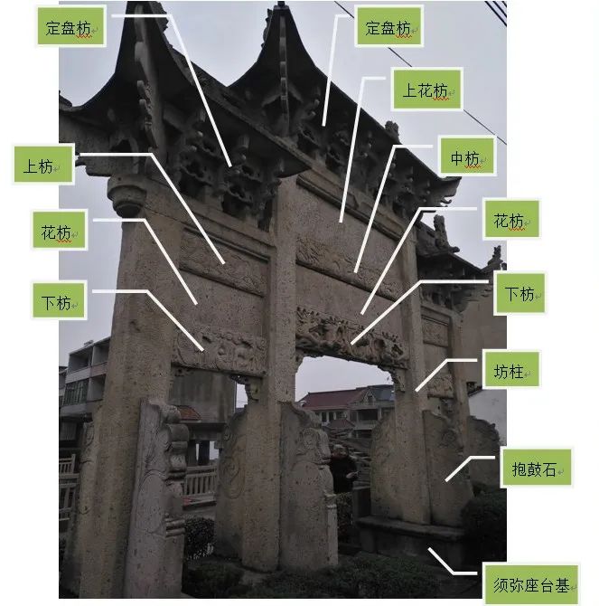以绍兴孙端樊浦的石牌坊为例,作为参照,对牌坊结构加以说明.