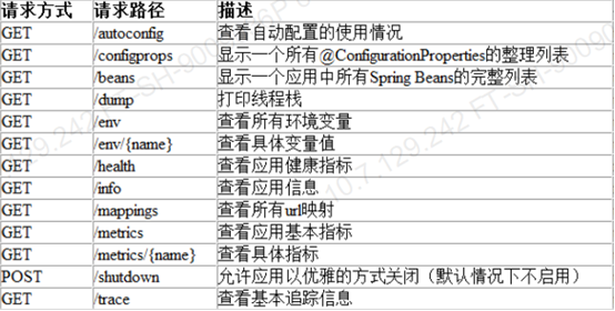 内网环境-actuator漏洞排查与利用