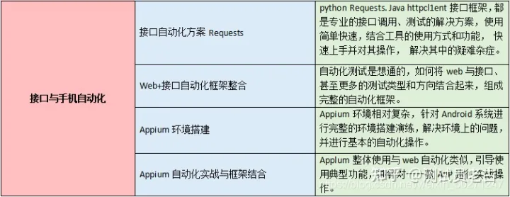 终于进了字节，记录一下我作为一名测试员磕磕碰碰的三个月找工作经历....