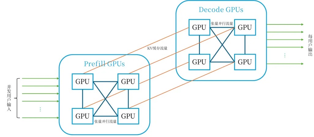 揭秘AI智算中心网络流量之AI推理_推理_02