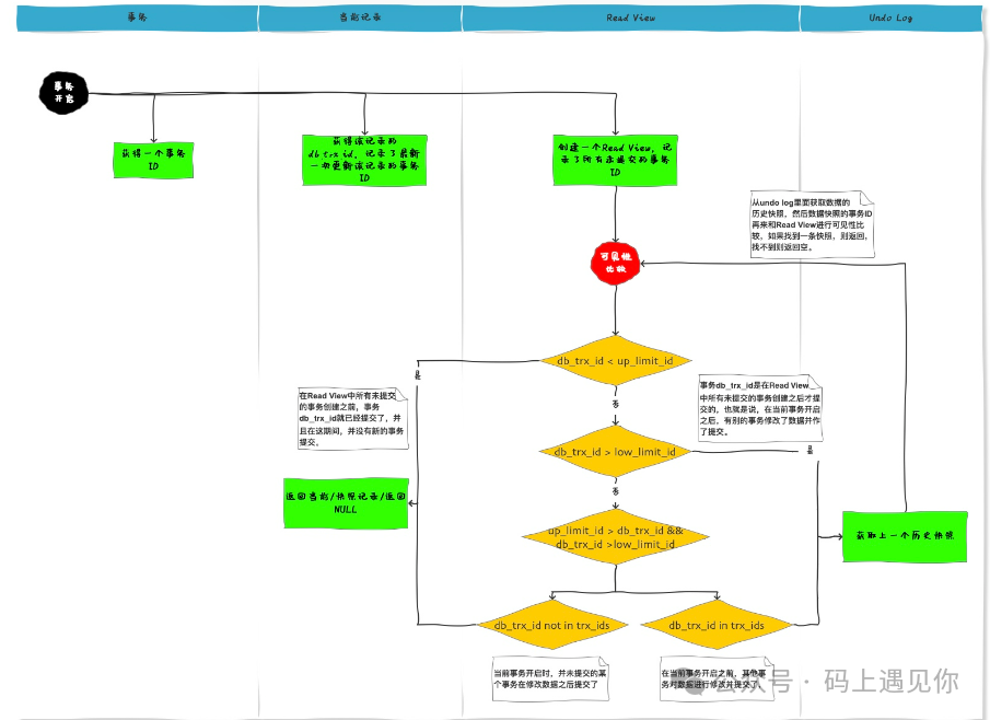 记录些MySQL题集（6）