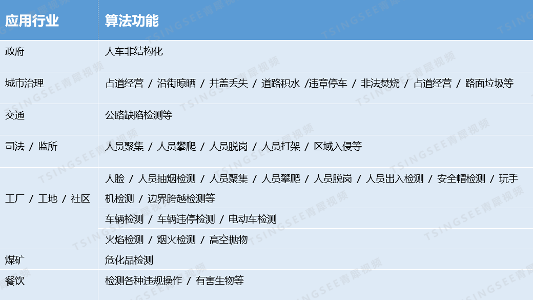 2023年人工智能技术与智慧城市发展白皮书