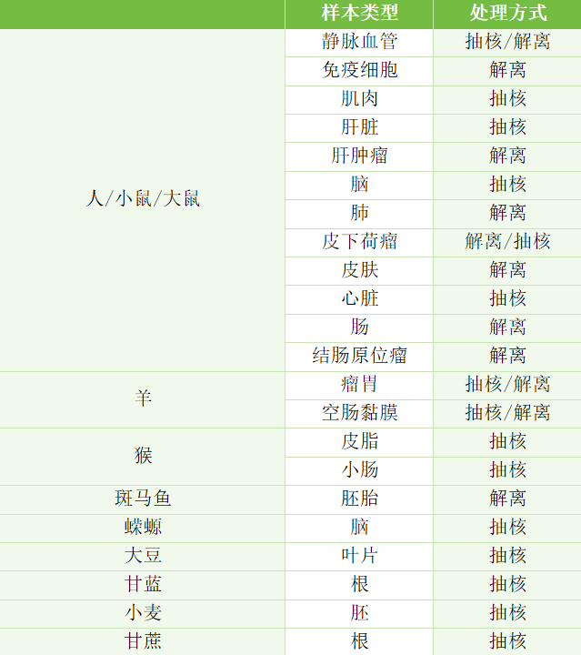 国产平台刷新单细胞科研| DNBelab C4系列单细胞转录组成功案例展示