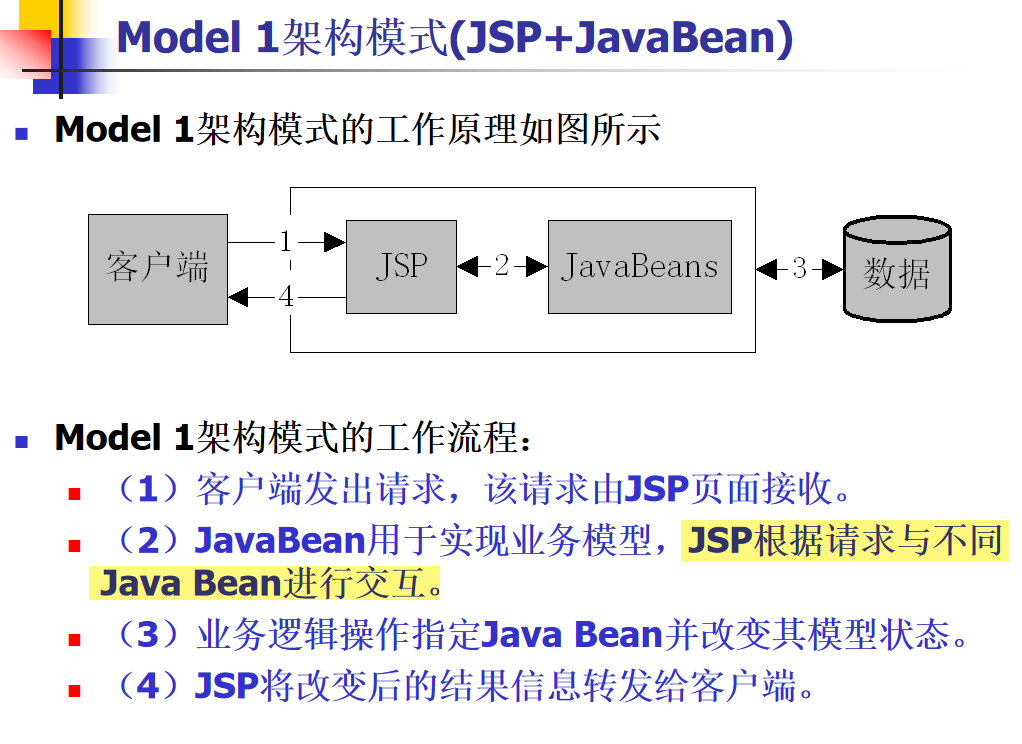 【JavaWeb】JSP简介-CSDN博客