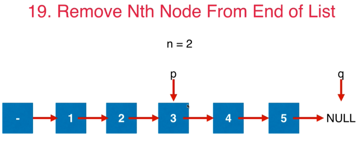 双指针法删除倒数第n个元素2