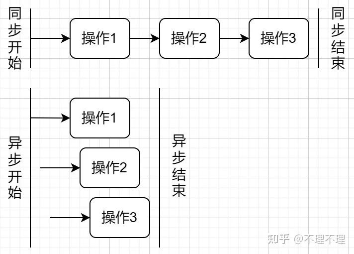 读懂 FastChat 大模型部署源码所需的异步编程基础