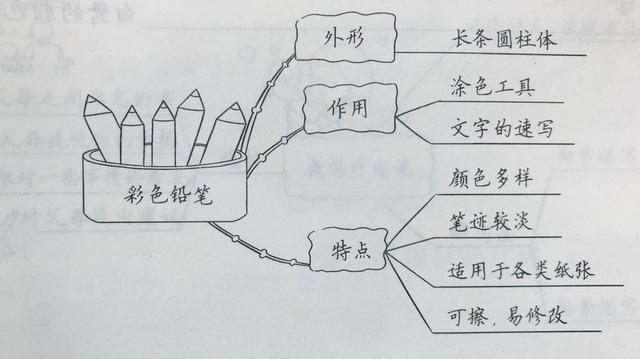 扫地机器人作文列数字举例子