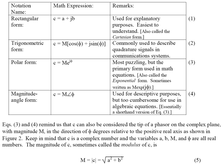 Quadrature Signals Complex, But Not Complicated_quad. signalCSDN博客