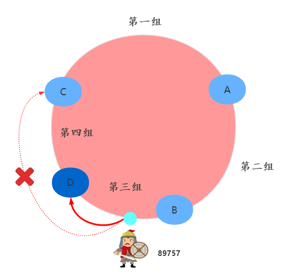 領導者變了