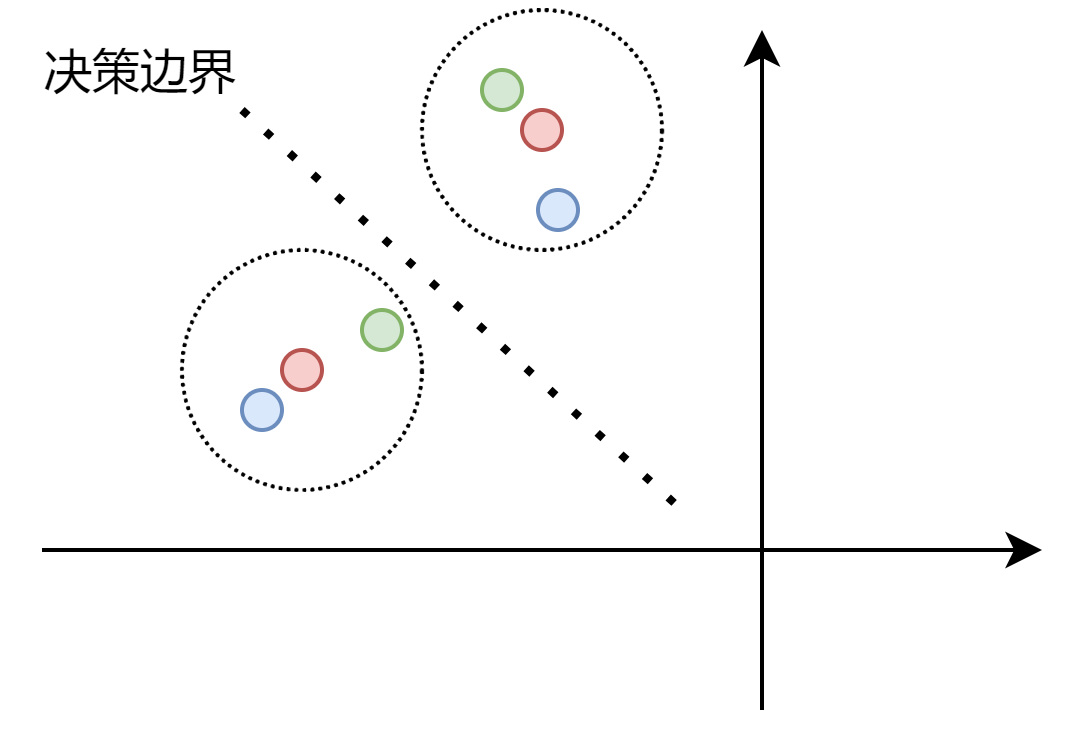 Consistency Regularization