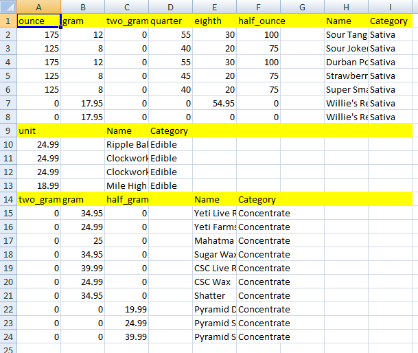 Pandas Get All Rows With Column Value In List