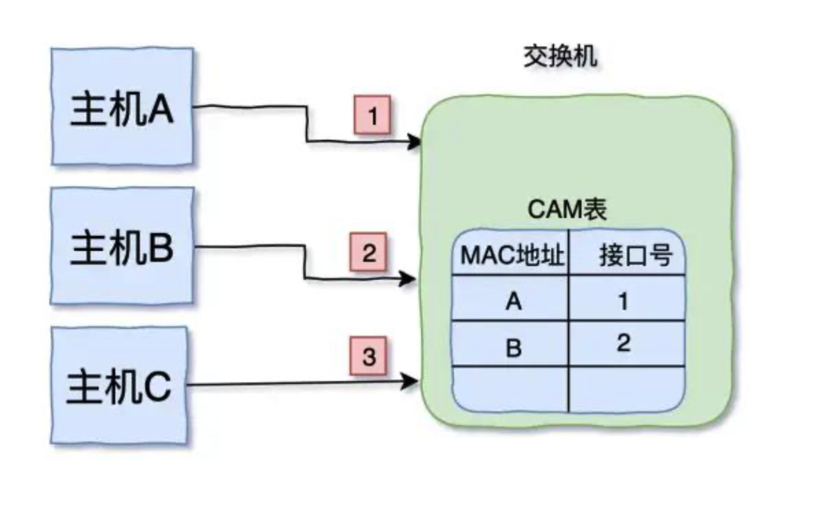 TCP/IP 基础知识总结