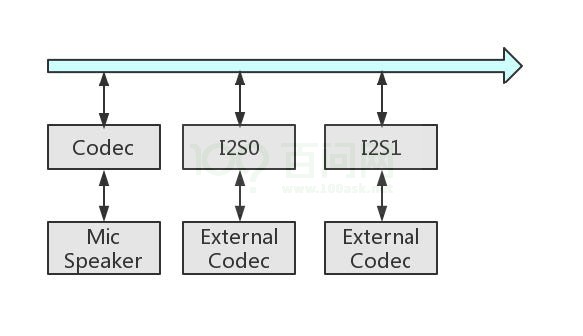 图2-11: R16音频硬件框图