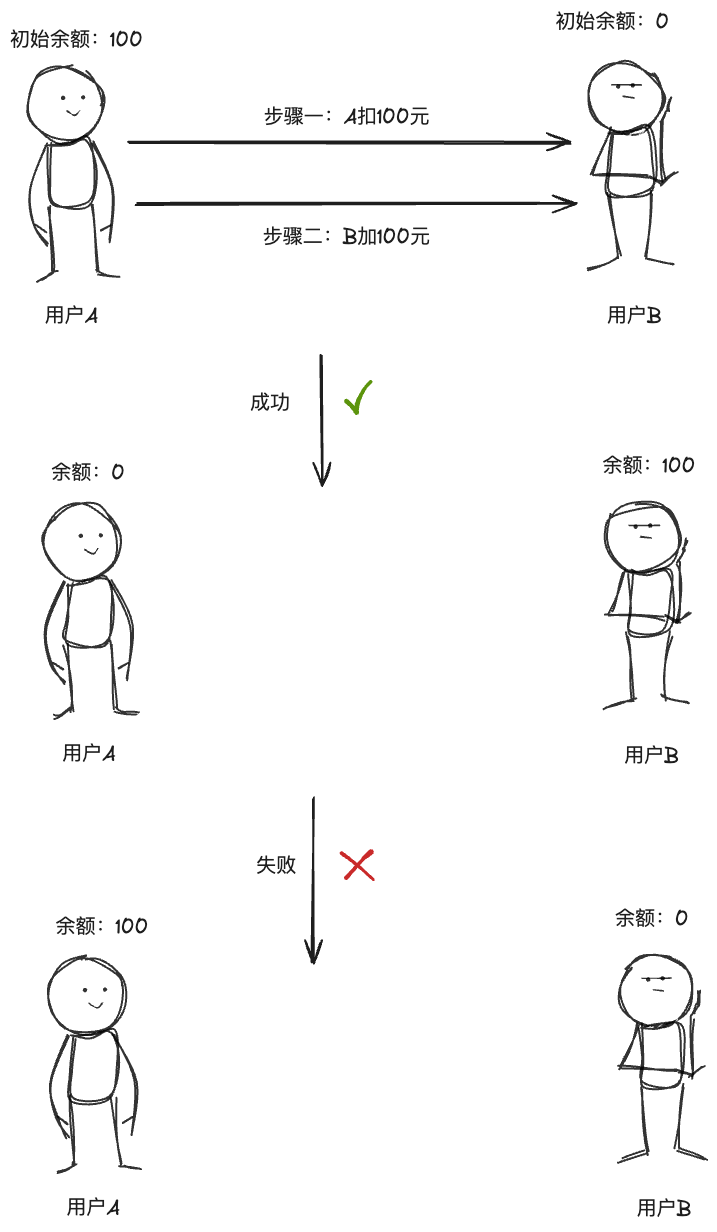 图解RocketMQ之如何实现事务消息_数据库