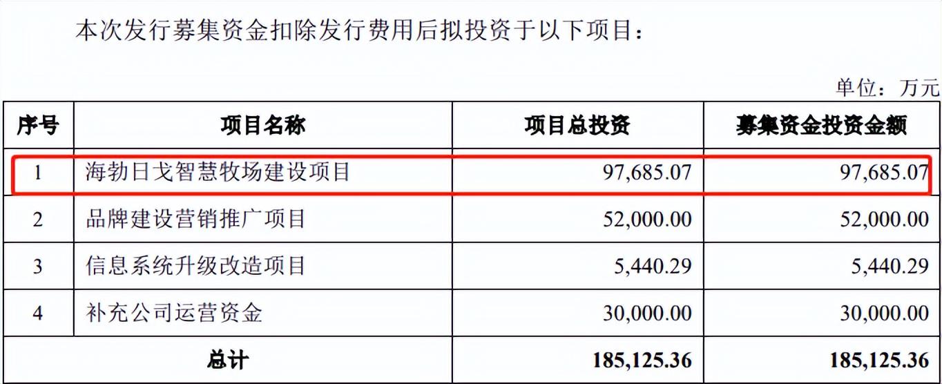 撕开市场缺口，认养一头牛“犟心”能给谁？