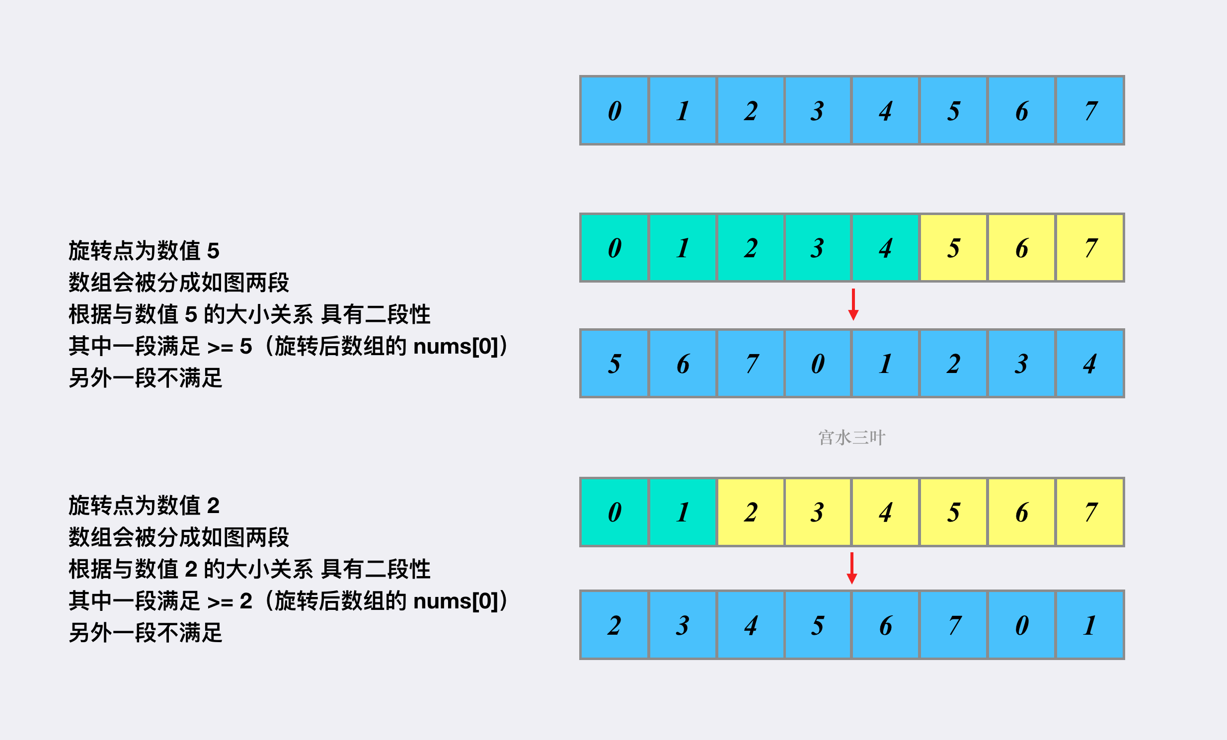 离离原上谱，公司裁员，员工排队抢名额