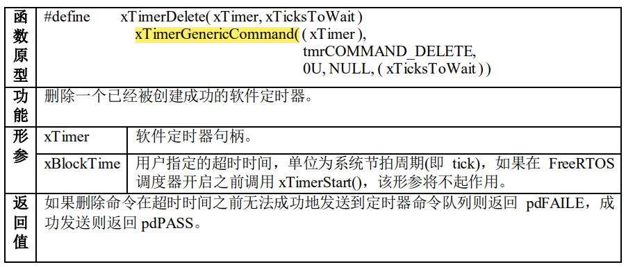 FreeRTOS - 软件定时器