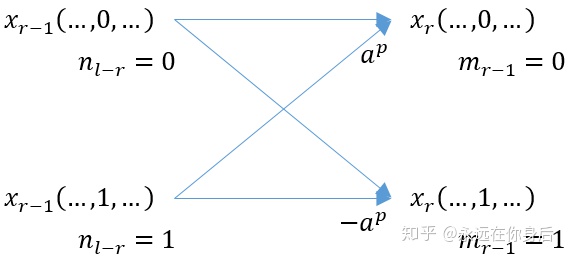 傅里葉級數是傅里葉在研究哪種物理現象_傅里葉正反變換公式_傅里葉變換代碼實現