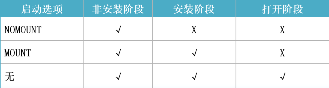 数据库，Oracle数据库常用十一大操作指令