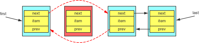 java8：LinkedList的实现原理