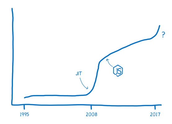 wasm-performance.png