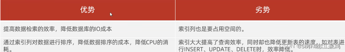 MySQL 进阶篇1.0 索引 SQL优化 视图 锁