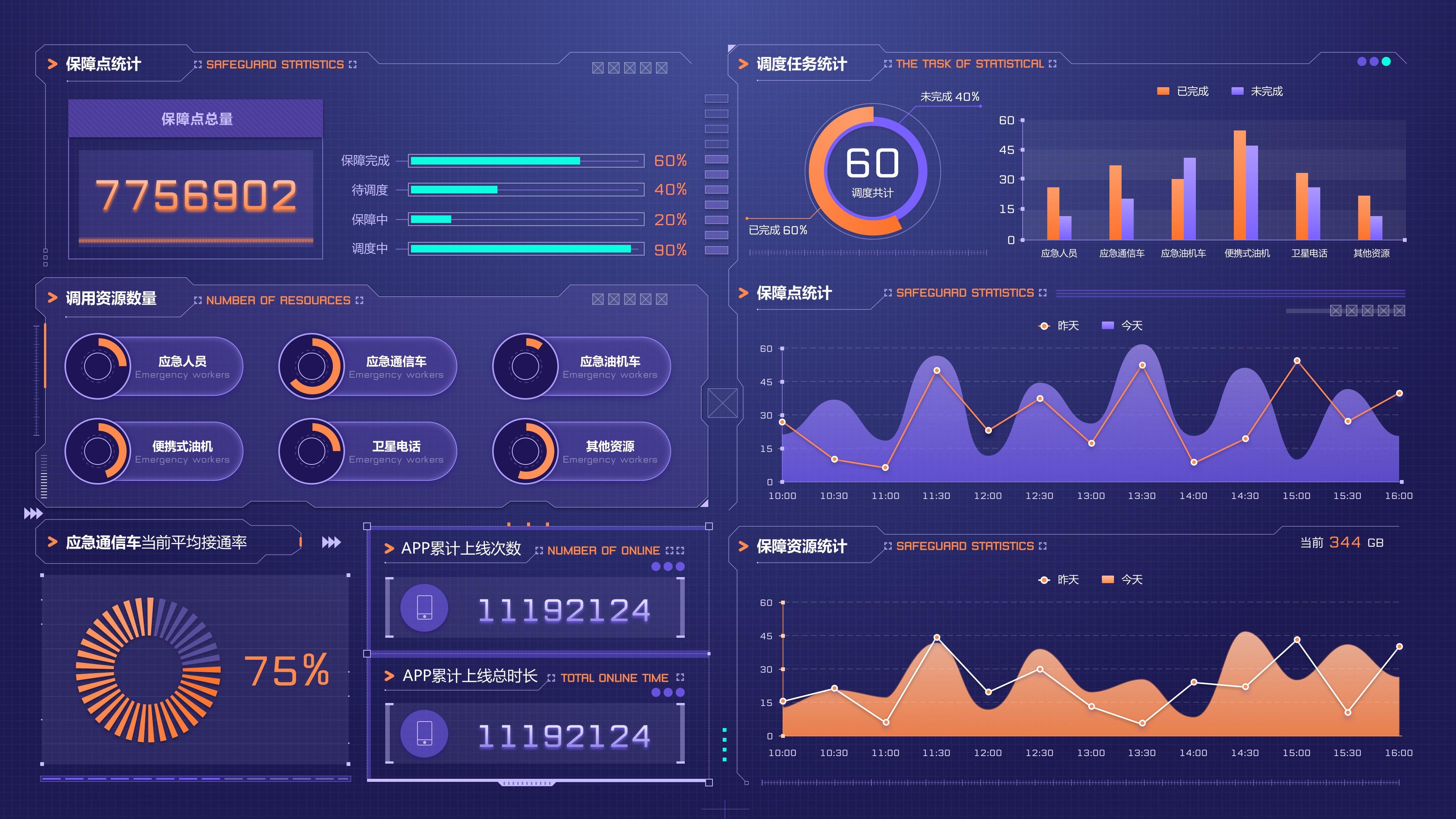 掌握这10条法则你也能成为可视化大屏设计高手