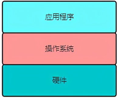 硬核操作系统讲解