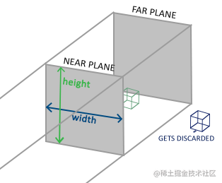 orthographic_frustum.png