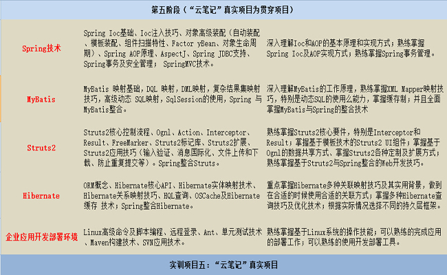 达内 盈深圳Java_深圳达内JAVA高级语言课程