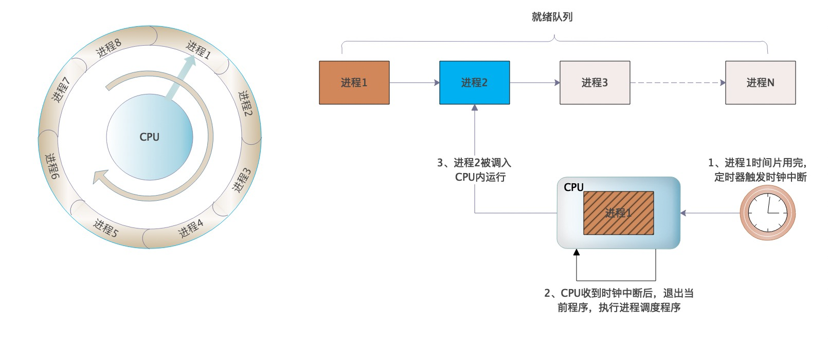 网络编程之epoll原理