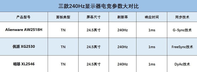 服务器30hz显示器240hz,这次玩家说了算 三款240Hz显示器谁更强