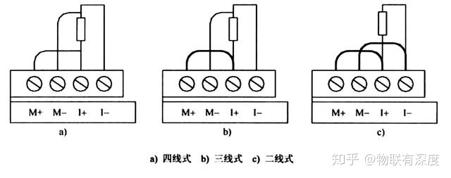 485工控機接線方式rs485型溫溼度傳感器模擬量型溫溼度傳感器接線說明