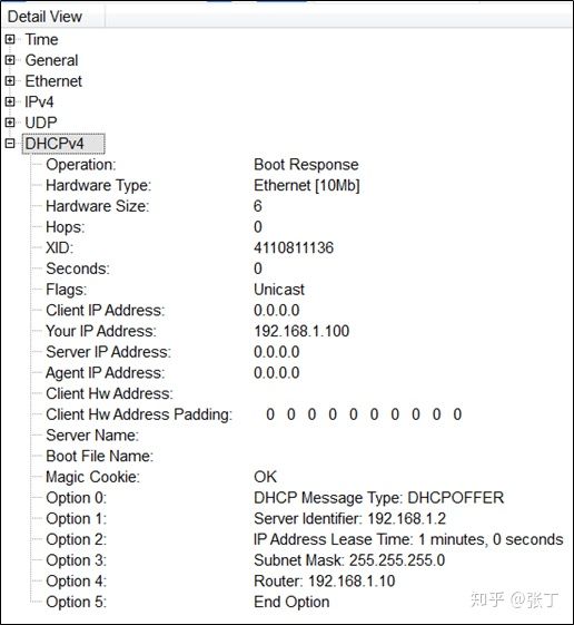车载以太网之 DHCP协议「建议收藏」