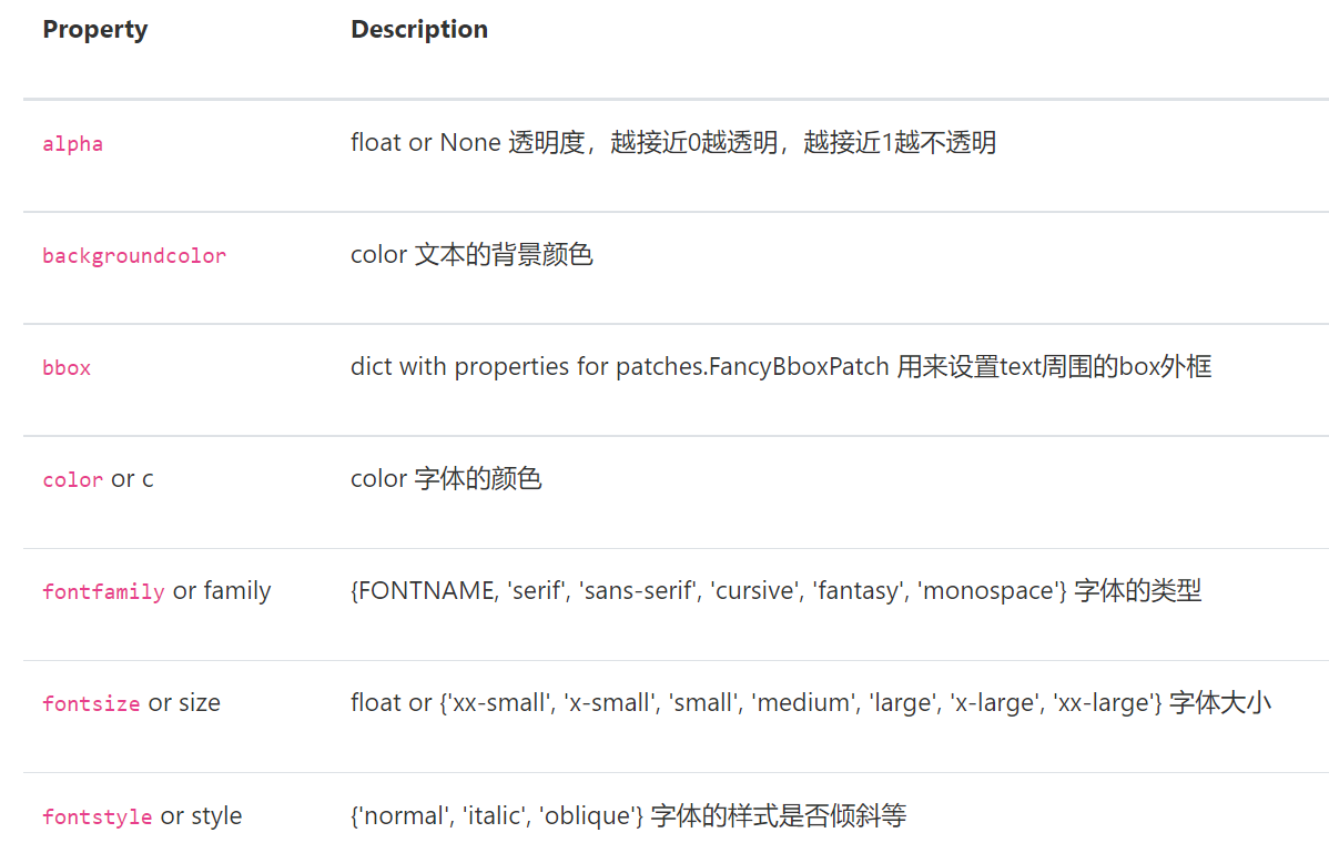 matplotlib详细教学_matplotlib中label放在哪里CSDN博客
