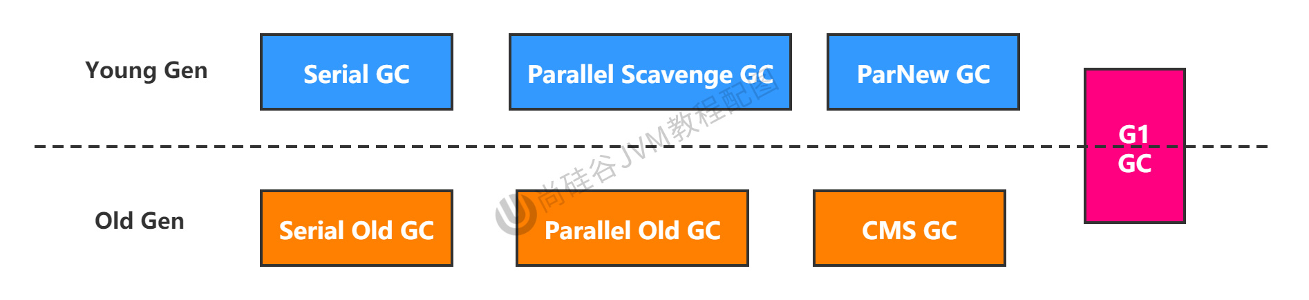 Chapter 17_7 Classic GCs