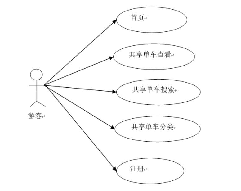 基于微信小程序实现网上商城-计算机毕业设计源码+LW文档_数据库