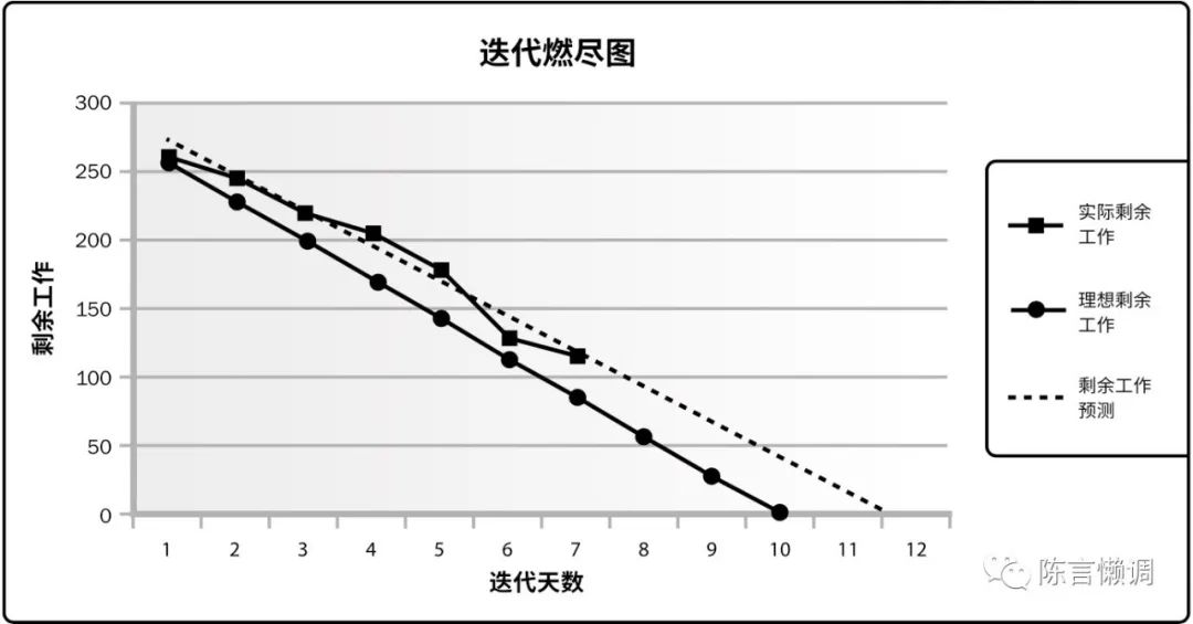 项目管理（PMP）考试：易混淆知识点汇总