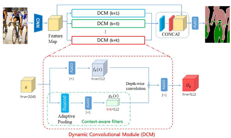 DMNet