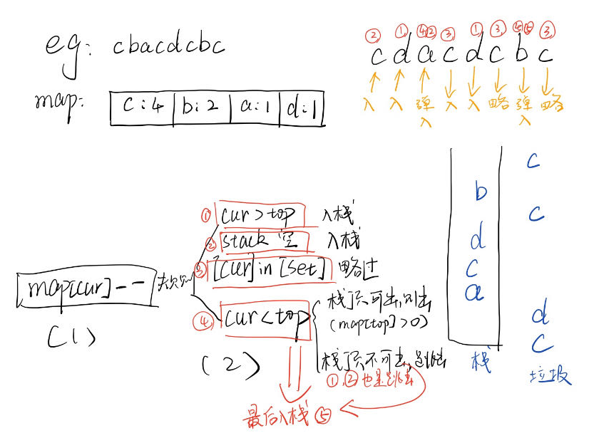 【C++11数据结构与算法】C++ 栈