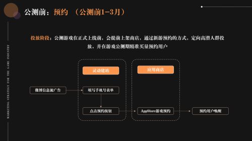 营销投放<span style='color:red;'>下</span><span style='color:red;'>半</span><span style='color:red;'>场</span>，游戏行业如何寻觅<span style='color:red;'>进化</span>空间？