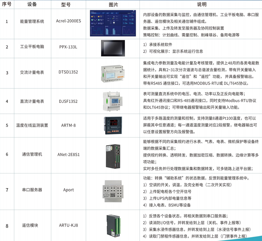 储能柜能量管理解决方案