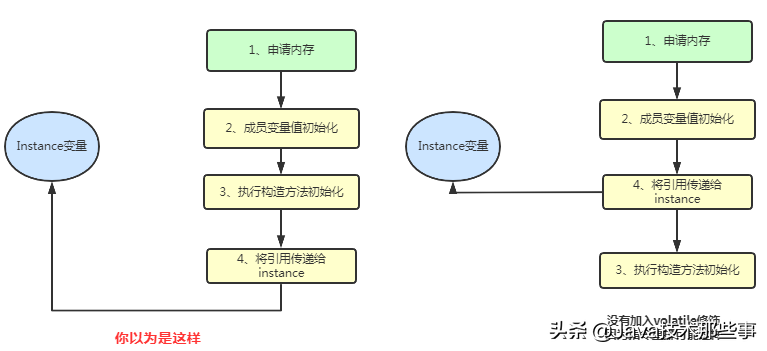 吃透这JAVA并发十二核心，面试官都得对你刮目相看