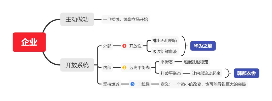 熵增定律：为什么熵增理论让好多人一下子顿悟了